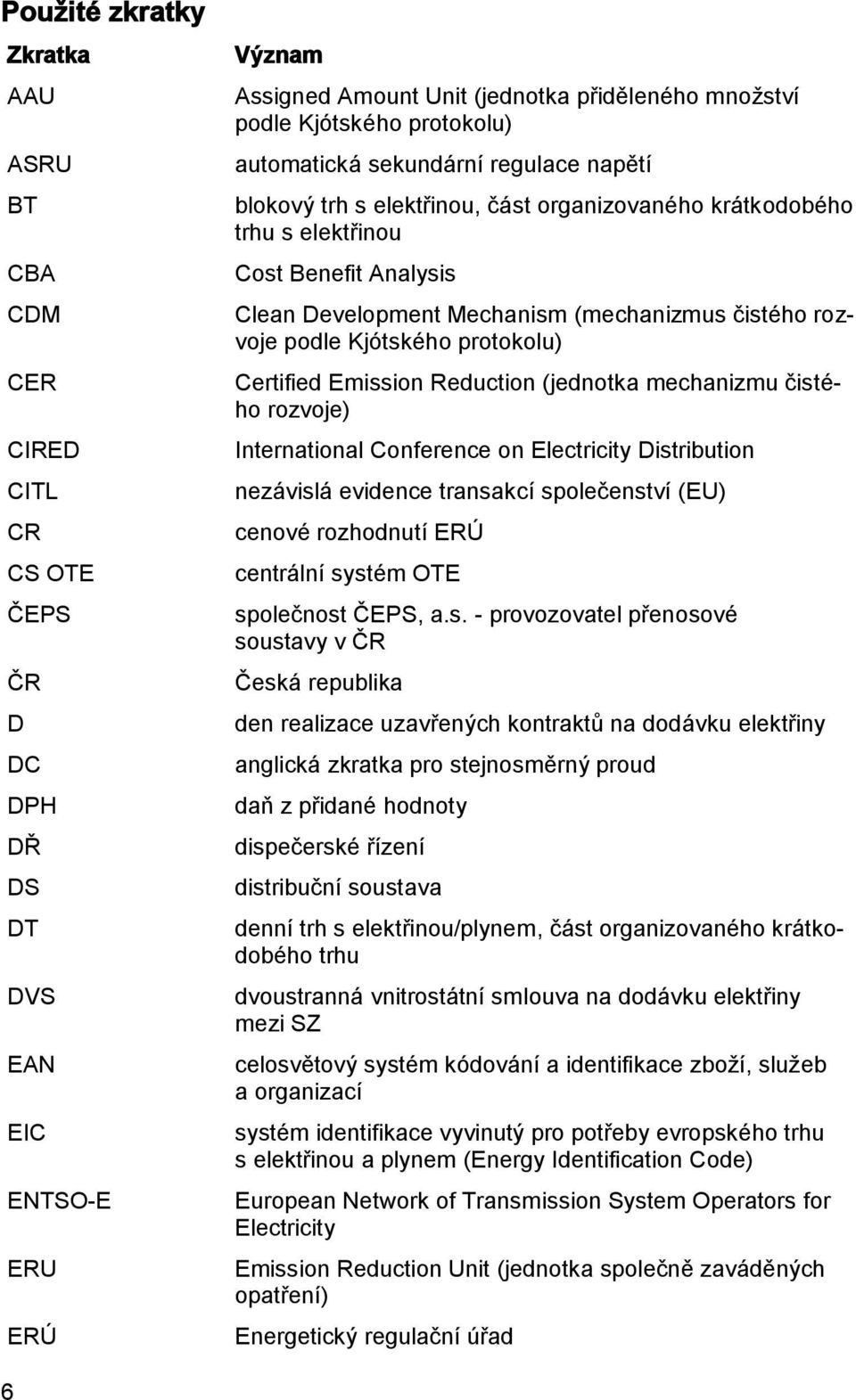 rozvoje podle Kjótského protokolu) Certified Emission Reduction (jednotka mechanizmu čistého rozvoje) International Conference on Electricity Distribution nezávislá evidence transakcí společenství