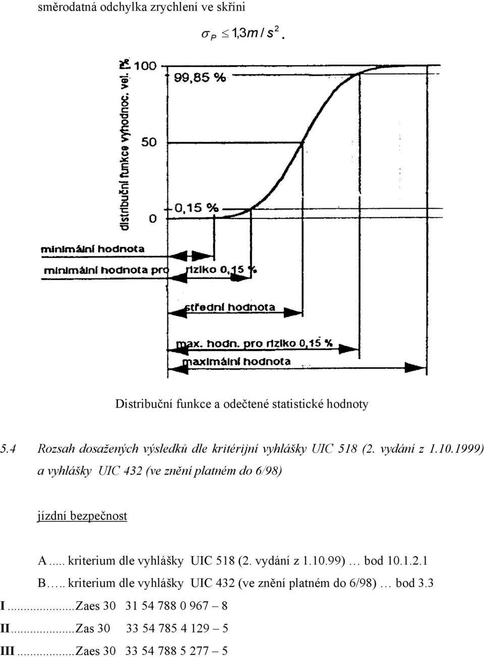 1999) a vyhlášky UIC 432 (ve znění platném do 6/98) jízdní bezpečnost A... kriterium dle vyhlášky UIC 518 (2. vydání z 1.