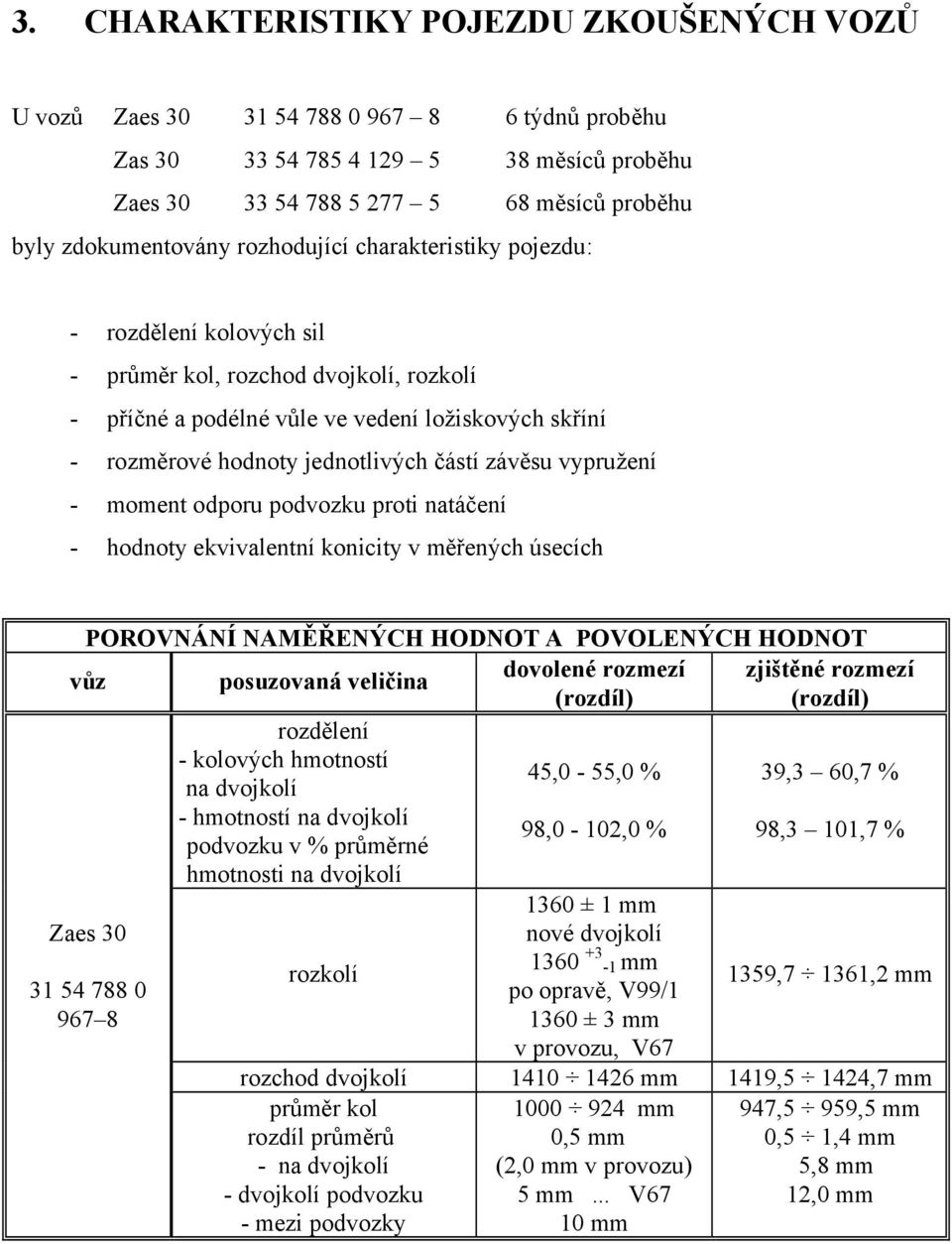 závěsu vypružení - moment odporu podvozku proti natáčení - hodnoty ekvivalentní konicity v měřených úsecích POROVNÁNÍ NAMĚŘENÝCH HODNOT A POVOLENÝCH HODNOT vůz posuzovaná veličina dovolené rozmezí