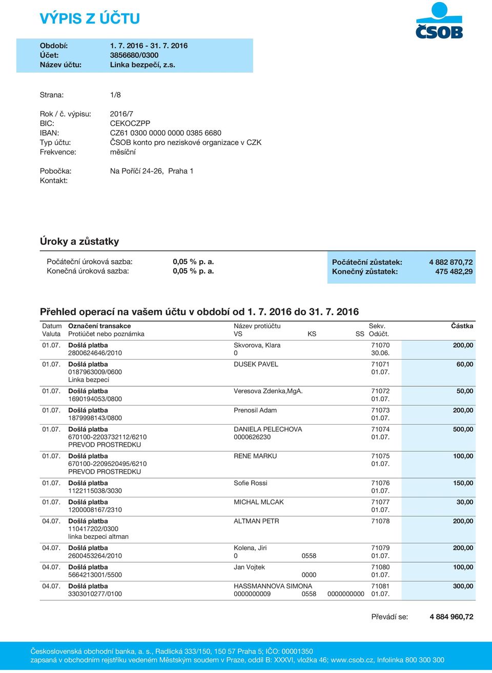 Počáteční úroková sazba: Konečná úroková sazba: 0,05 % p. a. 0,05 % p. a. Počáteční zůstatek: 4 882 870,72 Konečný zůstatek: 475 482,29 Přehled operací na vašem účtu v období od 1. 7. 2016 do 31. 7. 2016 01.