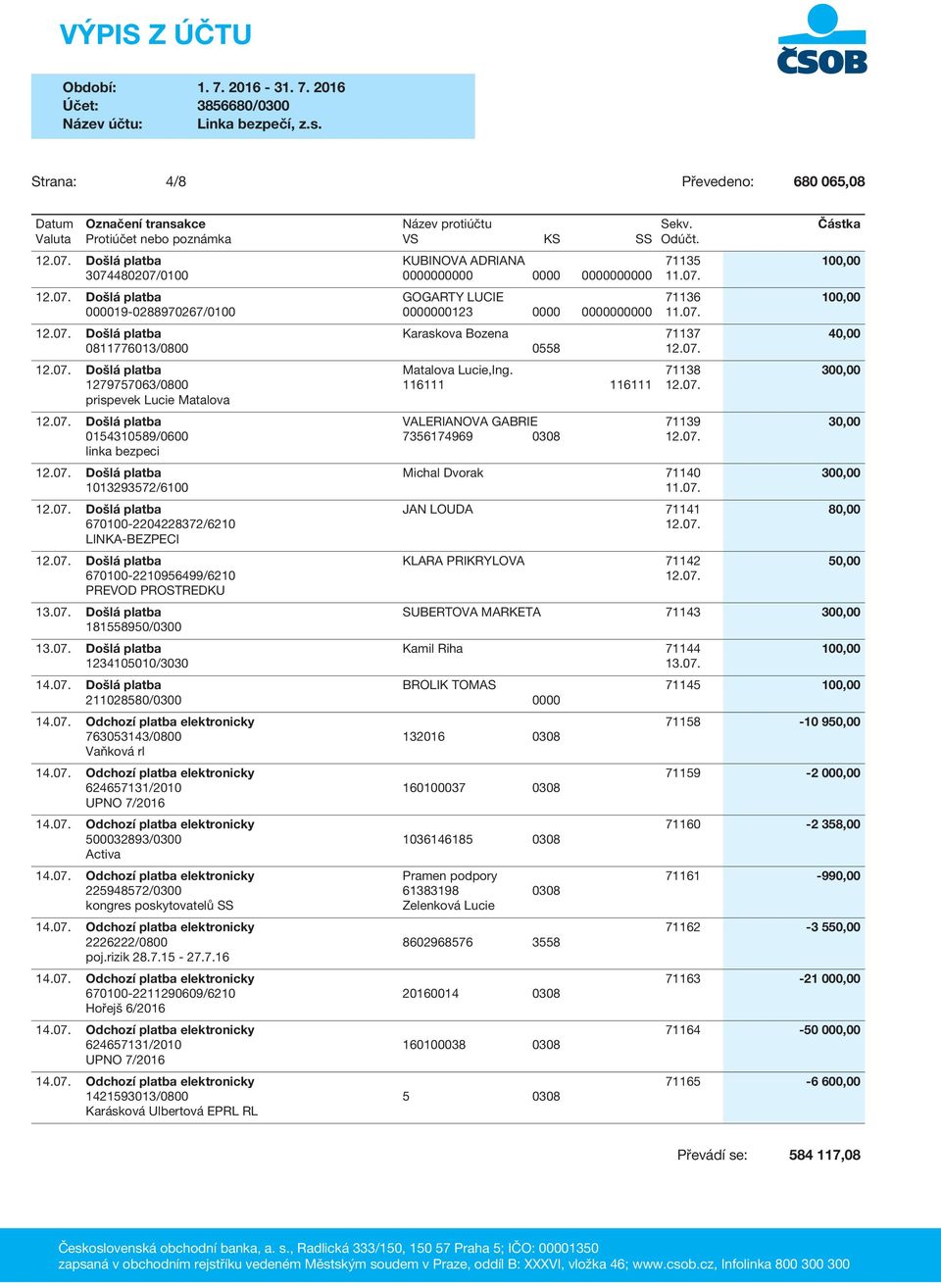 07. Došlá platba VALERIANOVA GABRIE 71139 30,00 0154310589/0600 7356174969 0308 12.07. linka bezpeci 12.07. Došlá platba Michal Dvorak 71140 300,00 1013293572/6100 11.07. 12.07. Došlá platba JAN LOUDA 71141 80,00 670100-2204228372/6210 12.