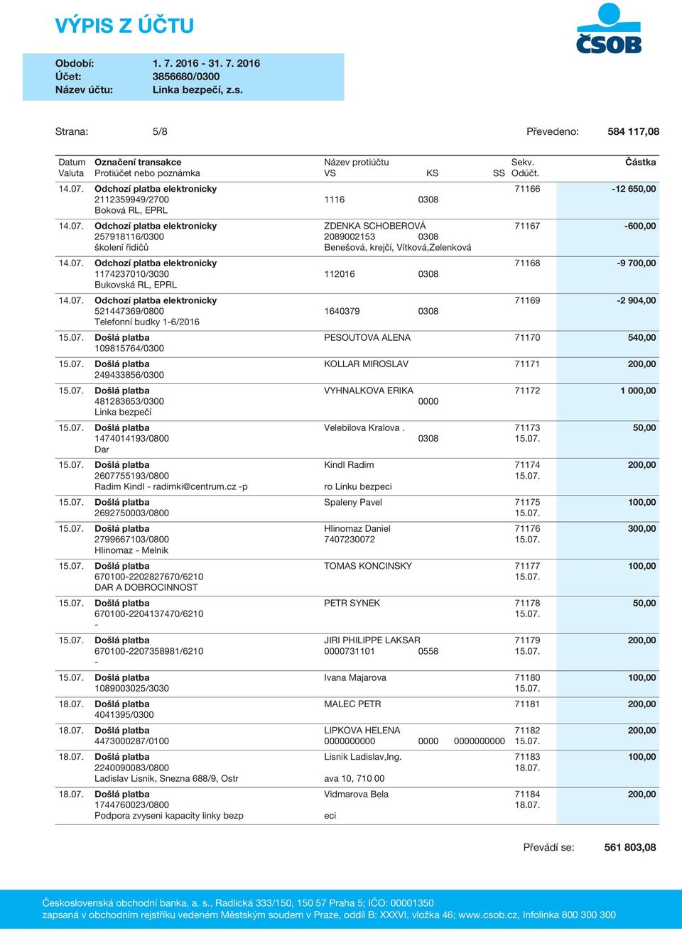 07. Došlá platba PESOUTOVA ALENA 71170 540,00 109815764/0300 15.07. Došlá platba KOLLAR MIROSLAV 71171 200,00 249433856/0300 15.07. Došlá platba VYHNALKOVA ERIKA 71172 1 000,00 481283653/0300 0000 Linka bezpečí 15.