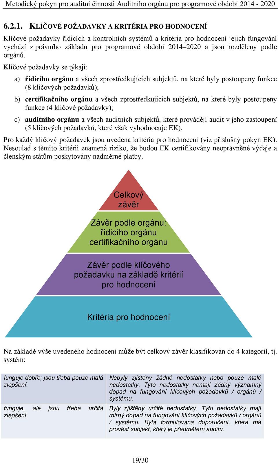 rozděleny podle orgánů.