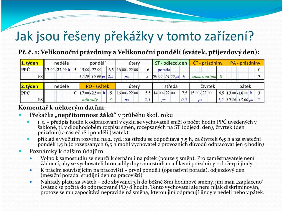 den ČT - prázdniny PÁ - prázdniny PS 14 30-15 00 ps 2,5 ps 3 09 00-14 00 ps 9 samostudium 8 0 neděle PO - svátek úterý středa čtvrtek pátek PPČ 0 17 00-22 00 h 5 16 00-22 00 5,5 14 00-22 00 7,5 15