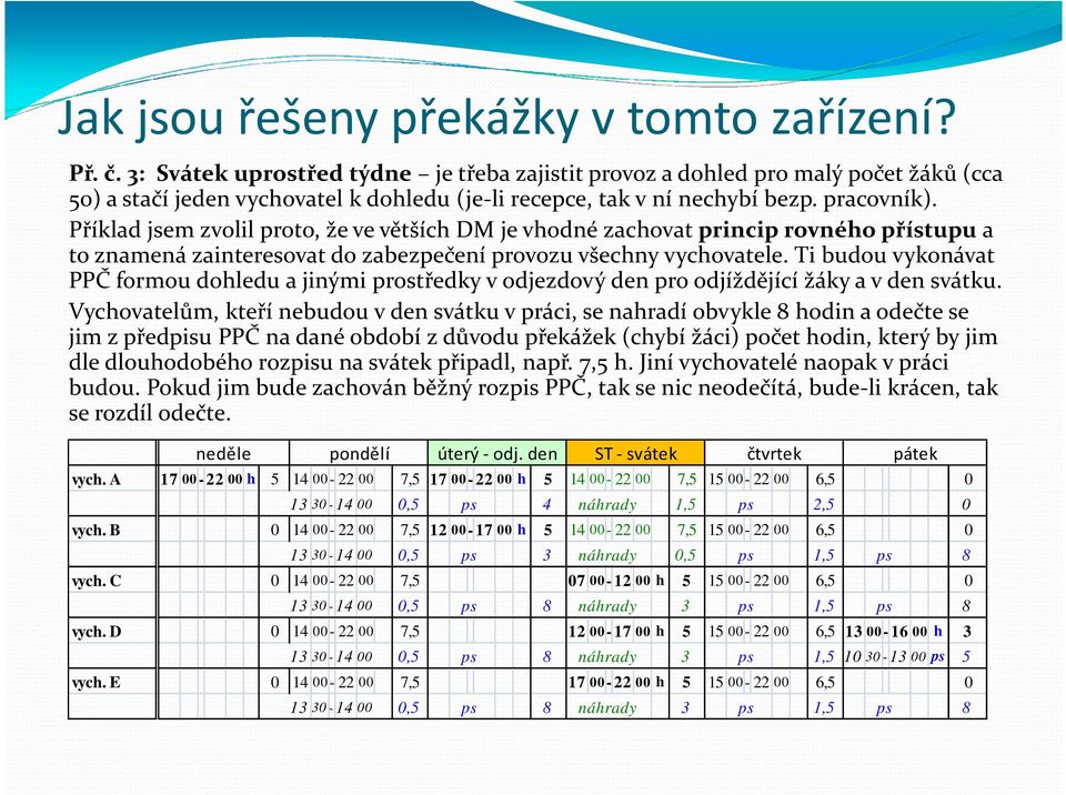 Příklad jsem zvolil proto, že ve větších DM je vhodné zachovat princip rovného přístupu a to znamená zainteresovat do zabezpečení provozu všechny vychovatele.
