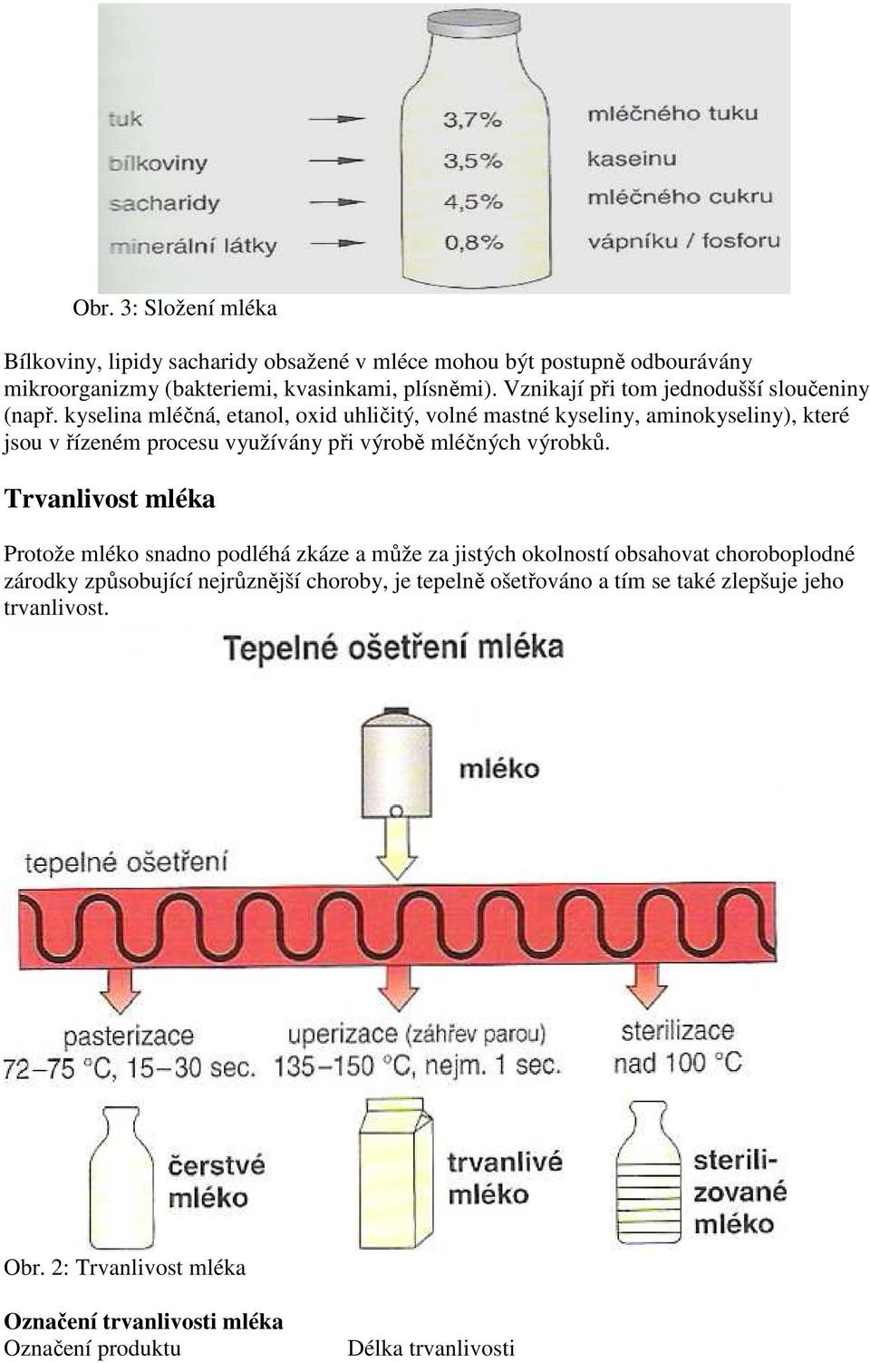 kyselina mléčná, etanol, oxid uhličitý, volné mastné kyseliny, aminokyseliny), které jsou v řízeném procesu využívány při výrobě mléčných výrobků.