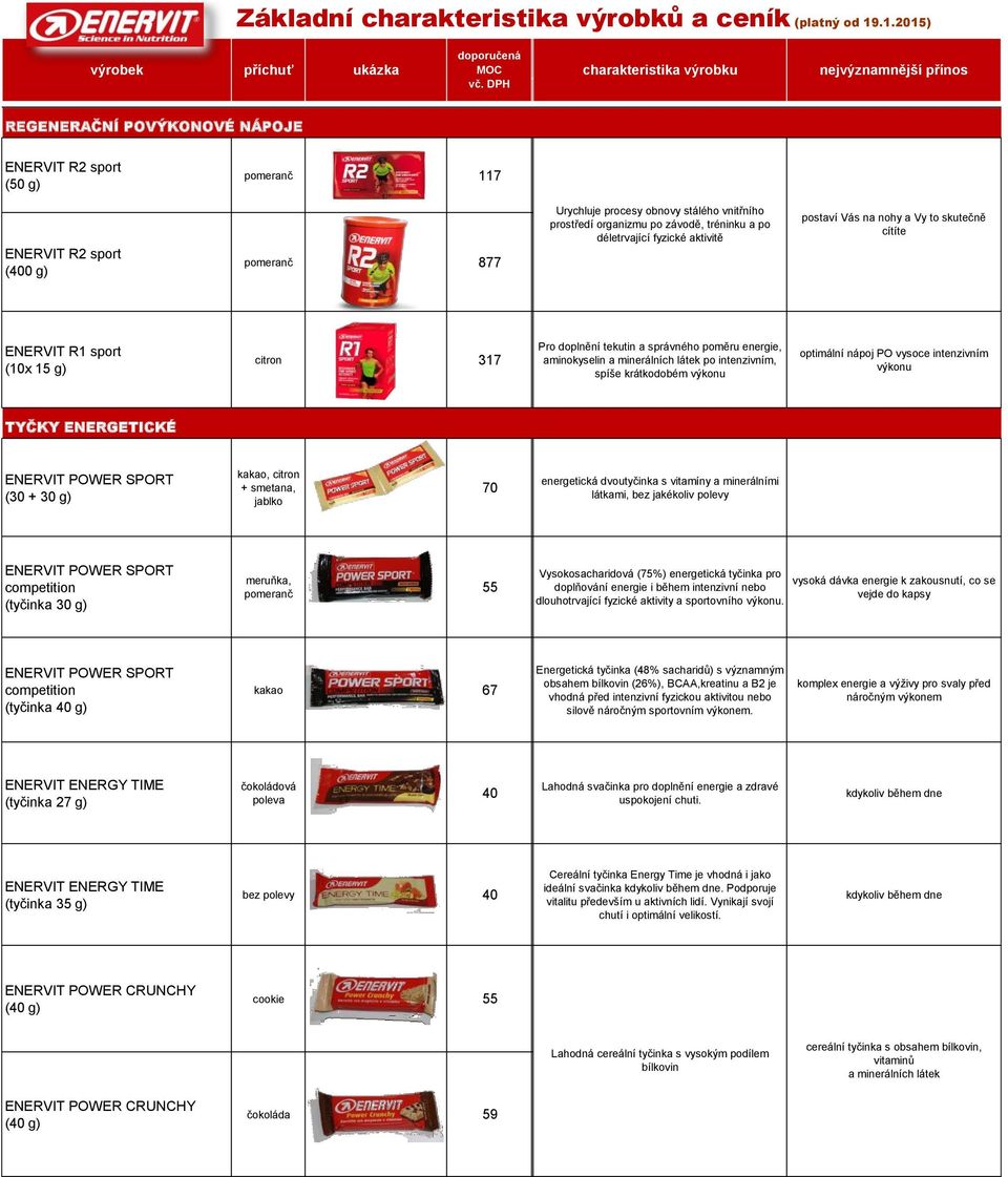 obnovy táého vnitřního protřdí organizmu po závodě, tréninku a po détrvající fyzické aktivitě potaví Vá na nohy a Vy to kutčně cítít ENERVIT R1 port (10x 15 g) citron 317 Pro dopnění tkutin a