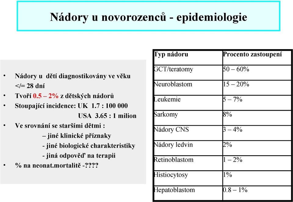 65 : 1 milion Ve srovnání se staršími dětmi : jiné klinické příznaky - jiné biologické charakteristiky - jiná odpověď na