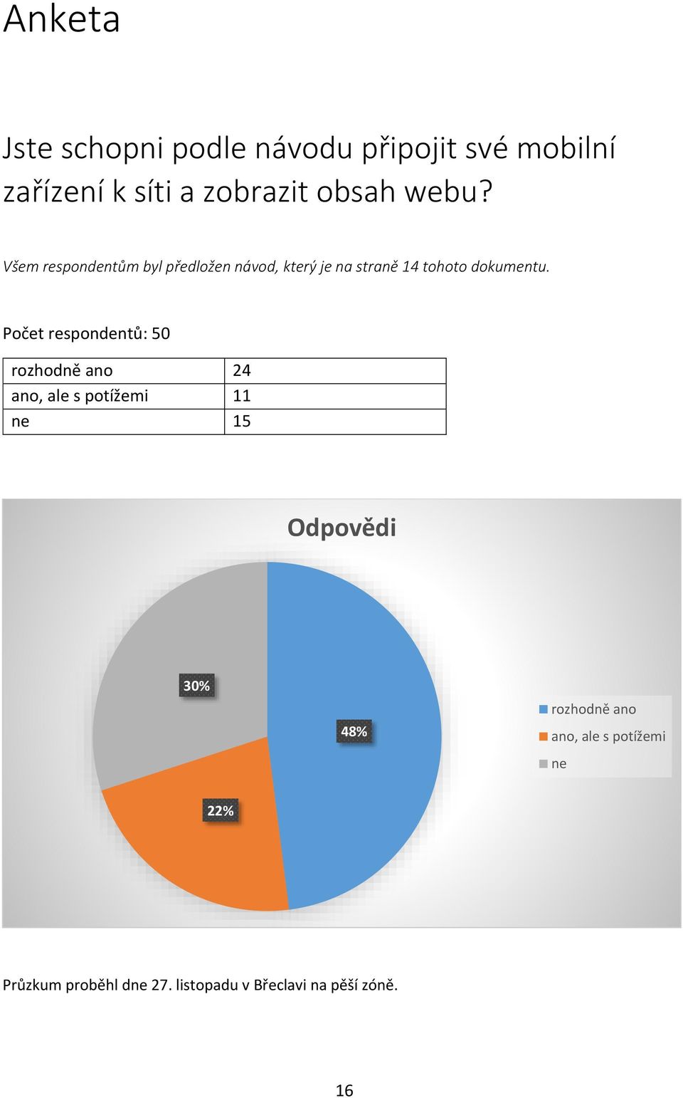 Počet respondentů: 50 rozhodně ano 24 ano, ale s potížemi 11 ne 15 Odpovědi 30% 48%