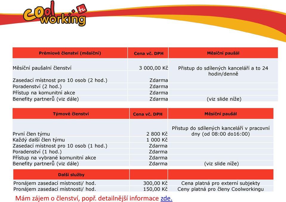 DPH Měsíční paušál První člen týmu 2 800 Kč Přistup do sdílených kanceláří v pracovní dny (od 08:00 do16:00) Každý další člen týmu 1 000 Kč Zasedací místnost pro 10 osob (1 hod.) Poradenství (1 hod.