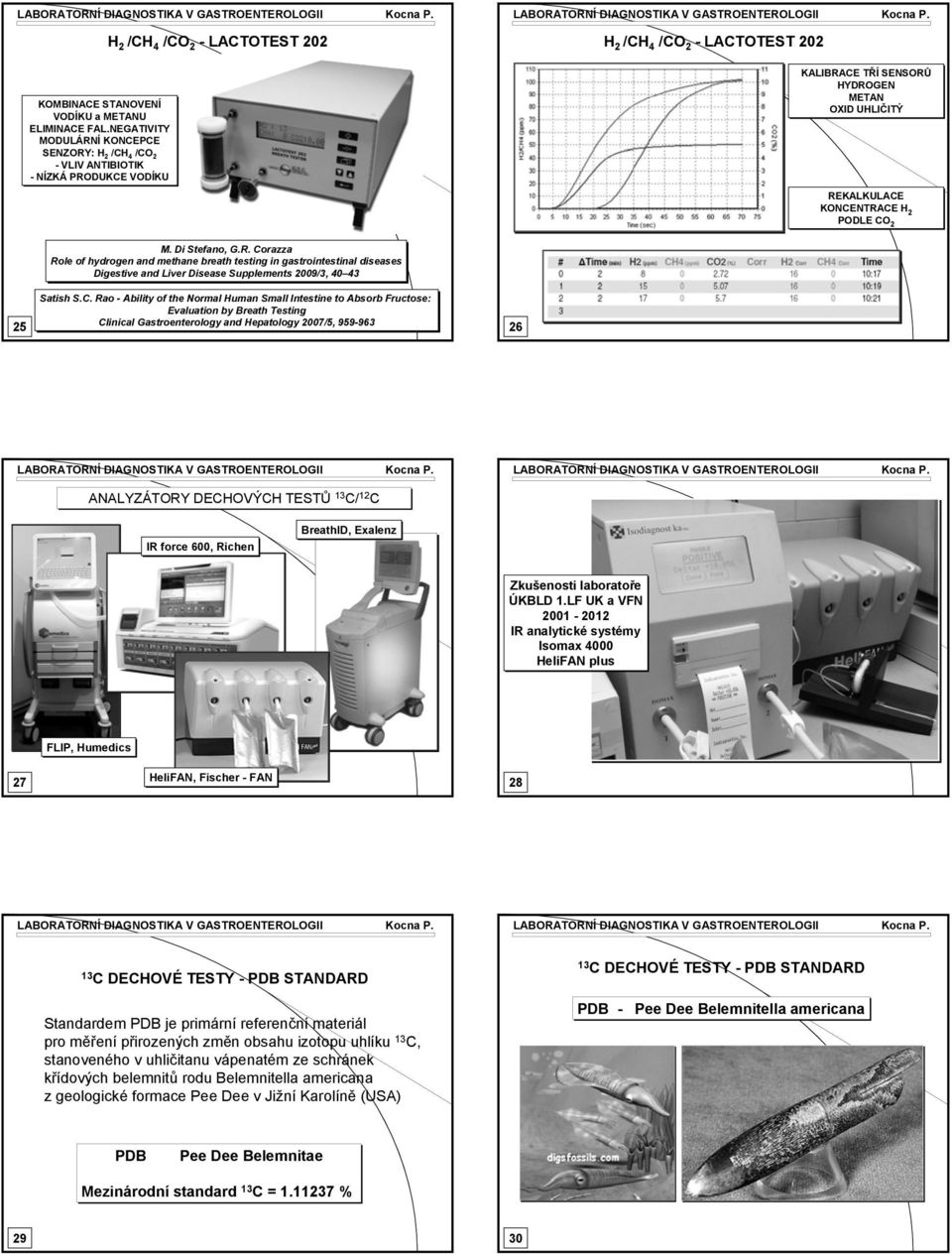 ULIČITÝ REKALKULACE KONCENTRACE 2 PODLE CO 2 25 M. Di Stefano, G.R. Corazza Role of hydrogen and methane breath testing in gastrointestinal diseases Digestive and Liver Disease Supplements 2009/3, 40 43 Satish S.