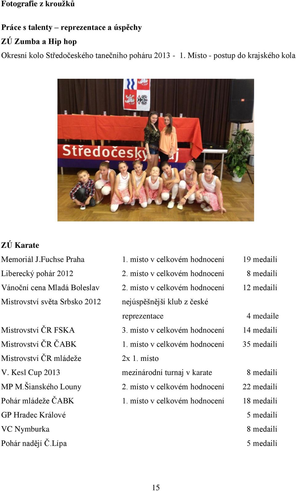 místo v celkovém hodnocení 12 medailí Mistrovství světa Srbsko 2012 nejúspěšnější klub z české reprezentace 4 medaile Mistrovství ČR FSKA 3.