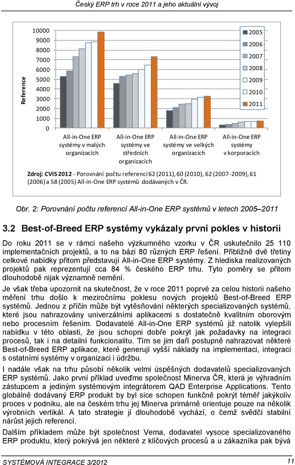 62 (2007-2009), 61 (2006) a 58 (2005) All-in-One ERP systémů dodávaných v ČR. Obr. 2: Porovnání počtu referencí All-in-One ERP systémů v letech 2005 2011 3.