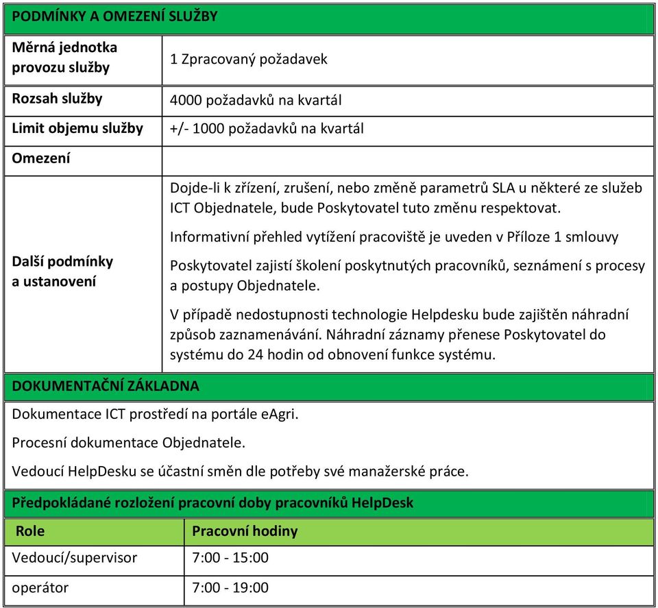 Informativní přehled vytížení pracoviště je uveden v Příloze 1 smlouvy Poskytovatel zajistí školení poskytnutých pracovníků, seznámení s procesy a postupy Objednatele.