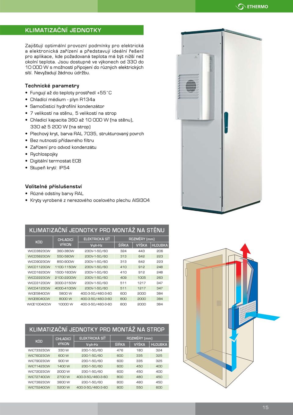 Technické parametry Fungují až do teploty prostředí +55 C Chladící médium - plyn R134a Samočisticí hydrofilní kondenzátor 7 velikostí na stěnu, 5 velikostí na strop Chladicí kapacita 360 až 10 000 W