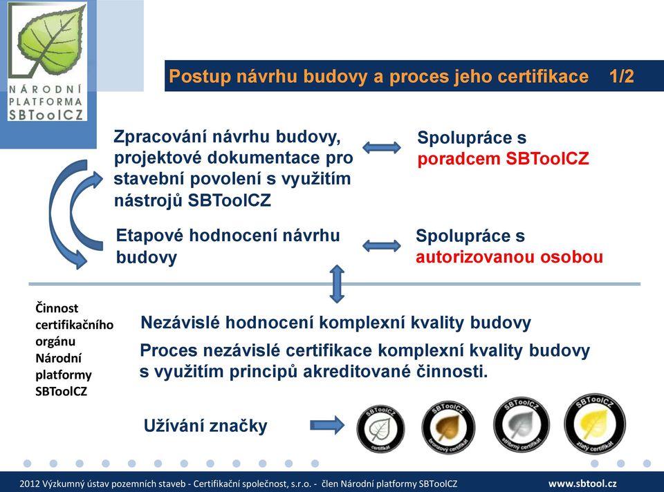 autorizovanou osobou Činnost certifikačního orgánu Národní platformy SBToolCZ Nezávislé hodnocení komplexní kvality