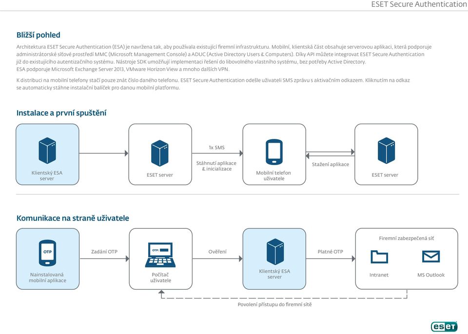 Díky API můžete integrovat ESET Secure Authentication již do existujícího autentizačního systému.