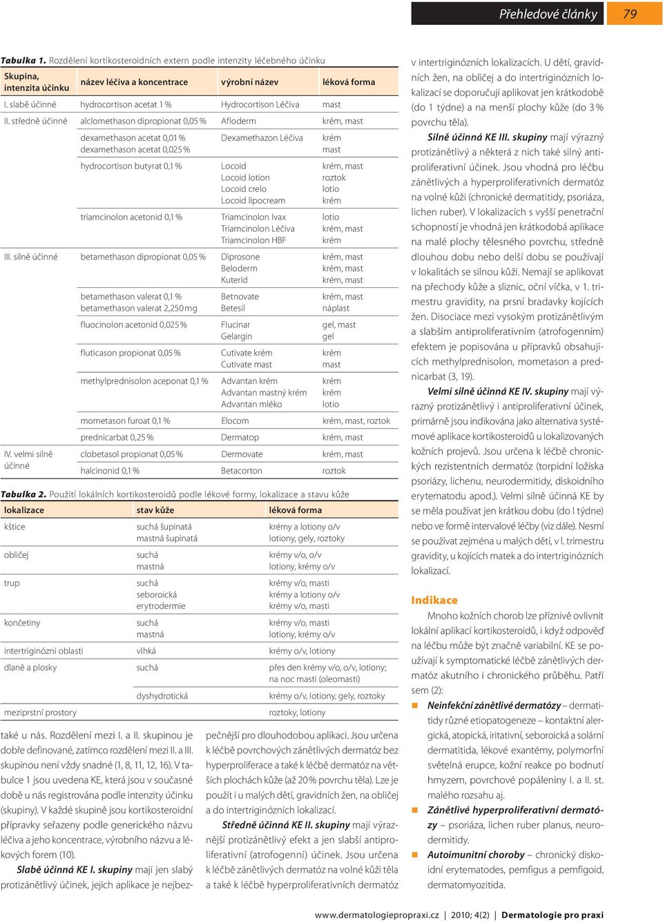 středně účinné alclomethason dipropionat 0,05 % Afloderm, dexamethason acetat 0,01 % dexamethason acetat 0,025 % hydrocortison butyrat 0,1 % triamcinolon acetonid 0,1 % Dexamethazon Léčiva Locoid