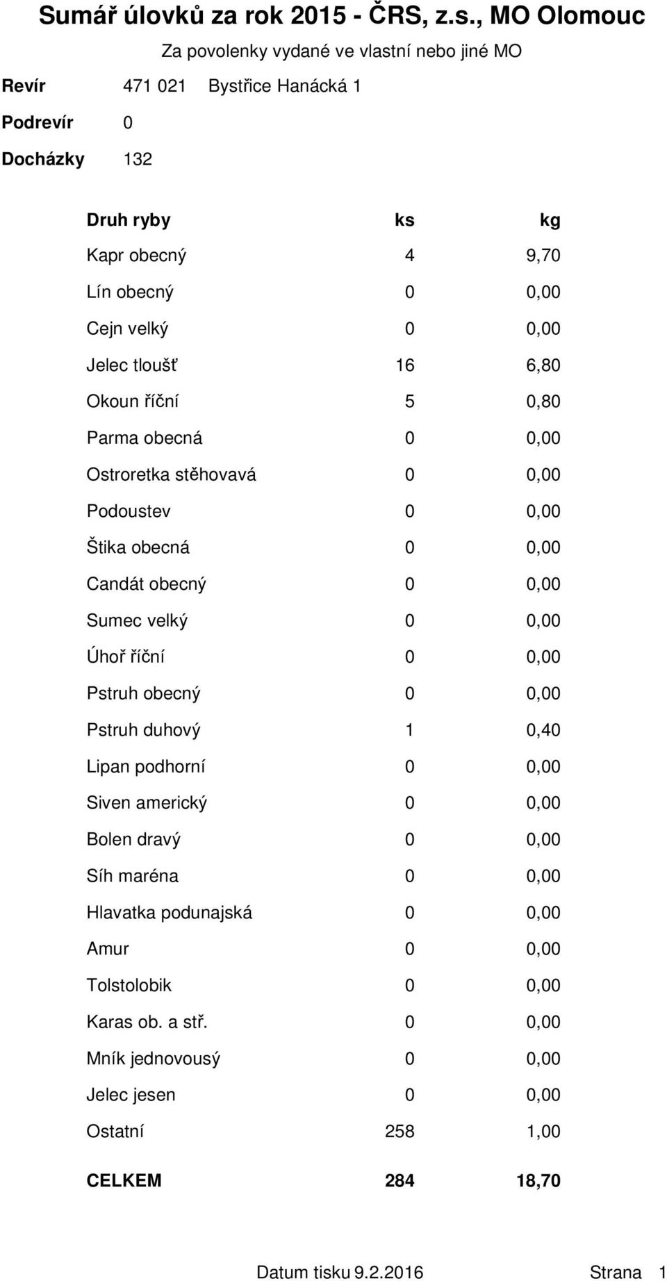 tloušť 16 6,80 Okoun říční 5 0,80