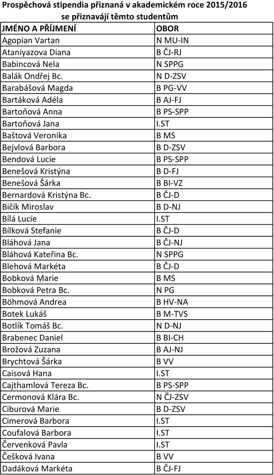 Kristýna Bc. B ČJ-D Bičík Miroslav B D-NJ Bílá Lucie Bílková Stefanie B ČJ-D Bláhová Jana Bláhová Kateřina Bc. Blehová Markéta B ČJ-D Bobková Marie Bobková Petra Bc.