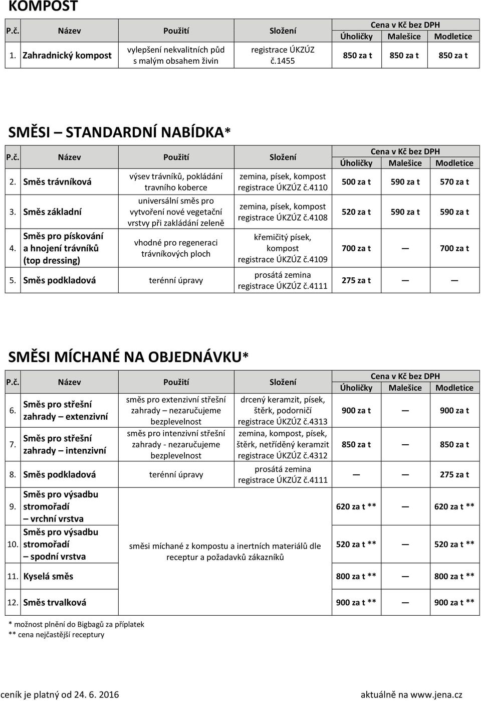 trávníkových ploch 5. Směs podkladová terénní úpravy zemina, písek, kompost registrace ÚKZÚZ č.4110 zemina, písek, kompost registrace ÚKZÚZ č.4108 křemičitý písek, kompost registrace ÚKZÚZ č.