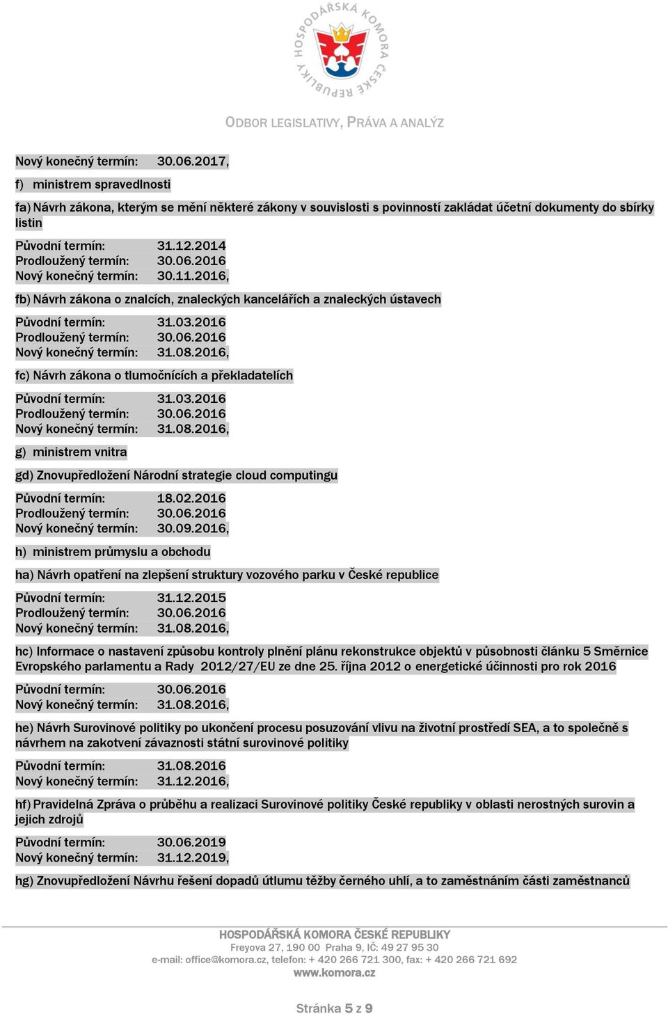 2016 fc) Návrh zákona o tlumočnících a překladatelích Původní termín: 31.03.2016 g) ministrem vnitra gd) Znovupředložení Národní strategie cloud computingu Původní termín: 18.02.