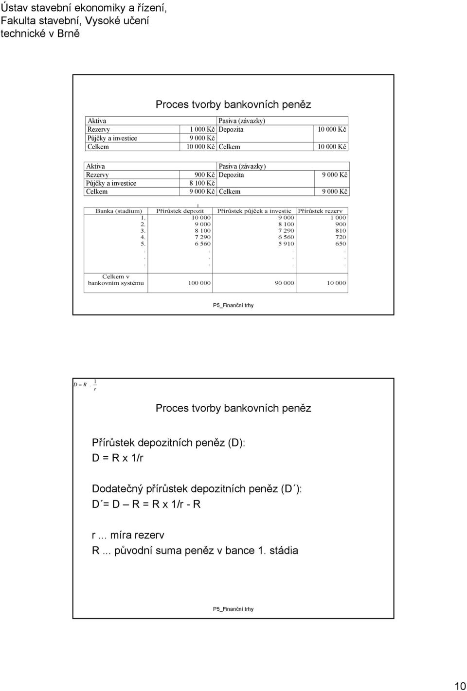 rezerv 1 2 3 4 5 10 000 9 000 8 100 7 290 6 560 9 000 8 100 7 290 6 560 5 910 1 000 900 810 720 650 Celkem v bankovním systému 100 000 90 000 10 000 1 D = R r Proces tvorby
