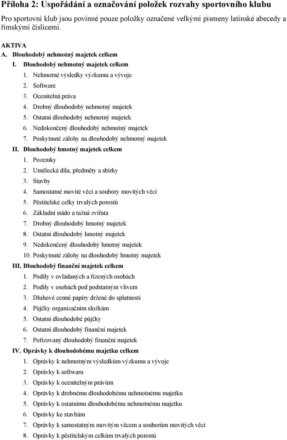 Ostatní dlouhodobý nehmotný majetek 6. Nedokončený dlouhodobý nehmotný majetek 7. Poskytnuté zálohy na dlouhodobý nehmotný majetek II. Dlouhodobý hmotný majetek celkem 1. Pozemky 2.