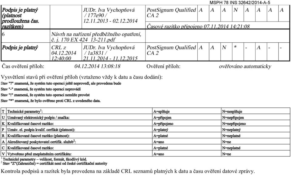 " znamená, že systém tuto operaci nemůže provést Stav "*" znamená, že bylo ověřeno proti CRL z uvedeného data. / 177e90 / 12.11.2013-02.12.2014 6 Návrh na nařízení předběžného opatření, č. j.
