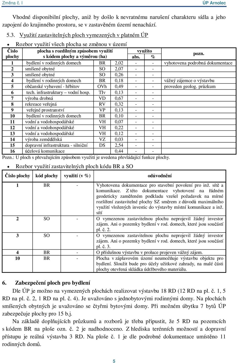 1 bydlení v rodinných domech BR 2,02 - - vyhotovena podrobná dokumentace 2 smíšené obytné SO 2,07 - - 3 smíšené obytné SO 0,26 - - 4 bydlení v rodinných domech BR 0,18 - - vážný zájemce o výstavbu 5