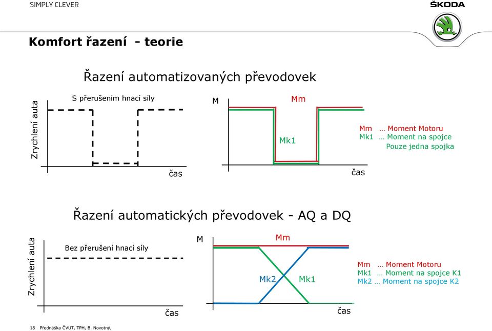 M M Mk2 Mk1 Mm Mm Mk1 Mm Moment Motoru Mk1 Moment na spojce Pouze jedna spojka čas Mm Moment