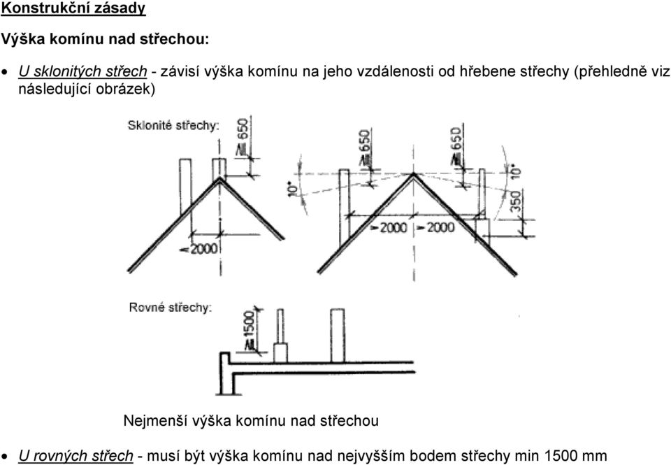 viz následující obrázek) Nejmenší výška komínu nad střechou U rovných