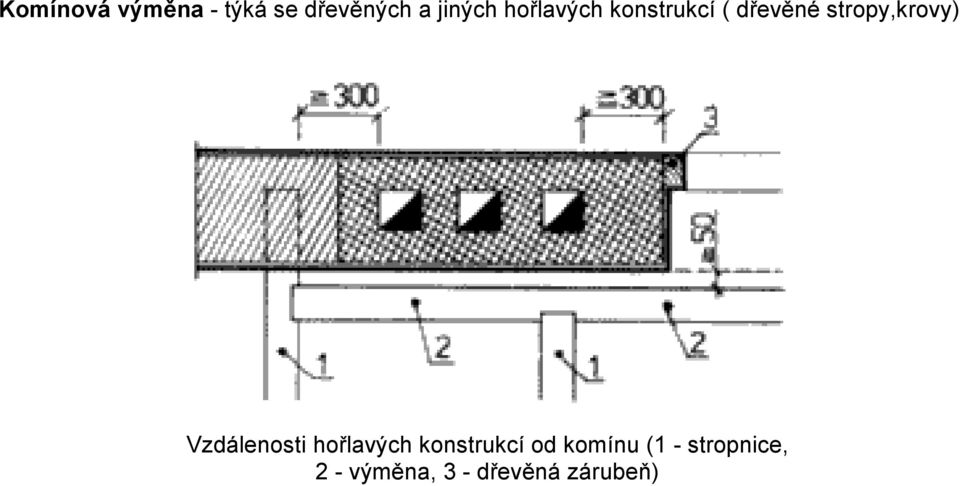 Vzdálenosti hořlavých konstrukcí od komínu (1