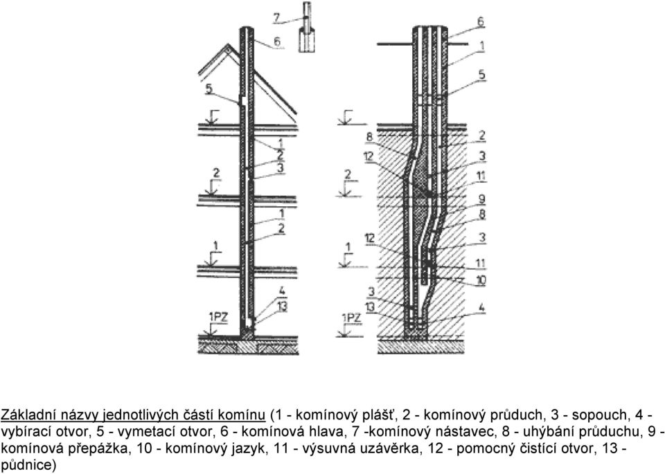 hlava, 7 -komínový nástavec, 8 - uhýbání průduchu, 9 - komínová přepážka, 10