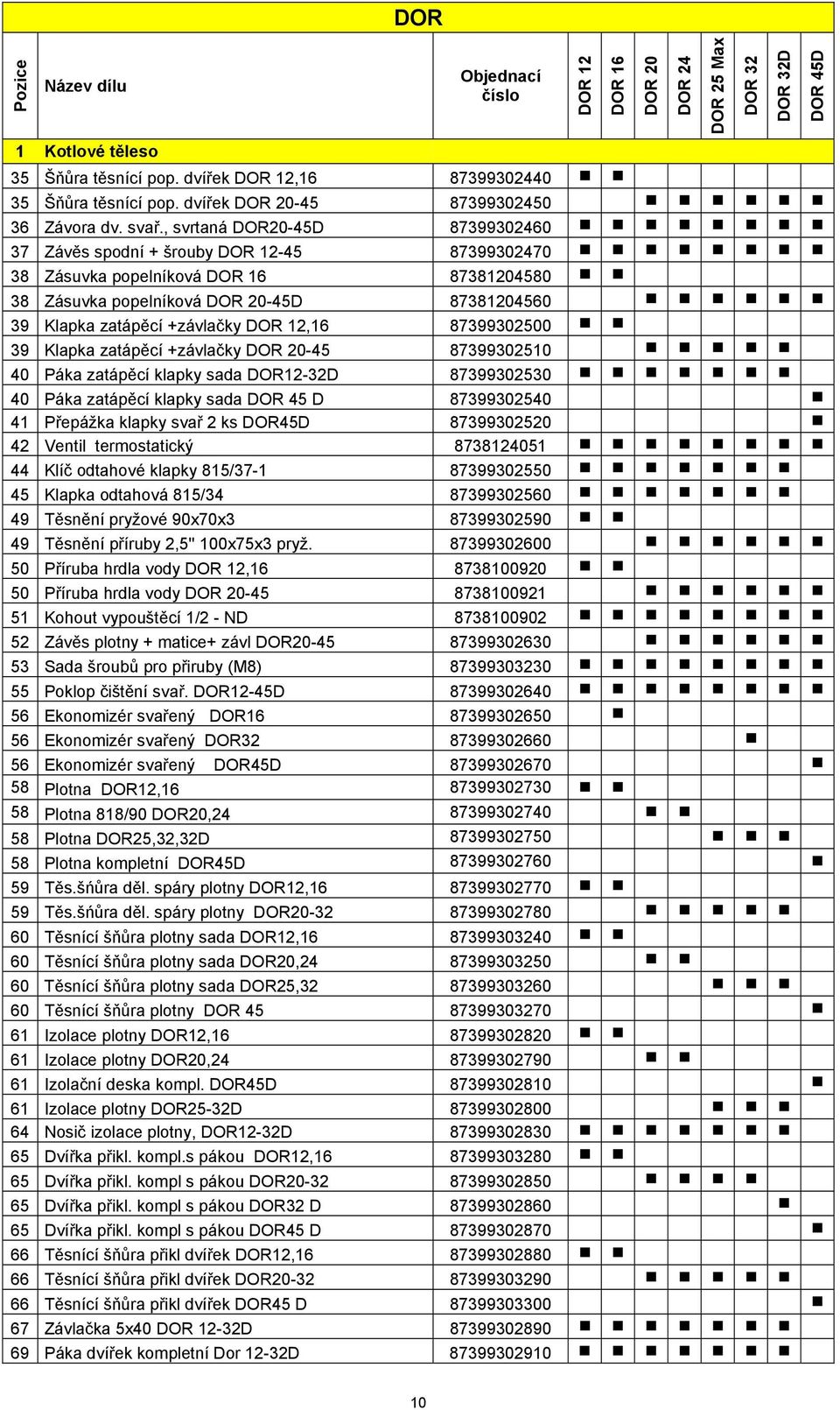 12,16 87399302500 39 Klapka zatápěcí +závlačky DOR 20-45 87399302510 40 Páka zatápěcí klapky sada DOR12-32D 87399302530 40 Páka zatápěcí klapky sada DOR 45 D 87399302540 41 Přepážka klapky svař 2 ks