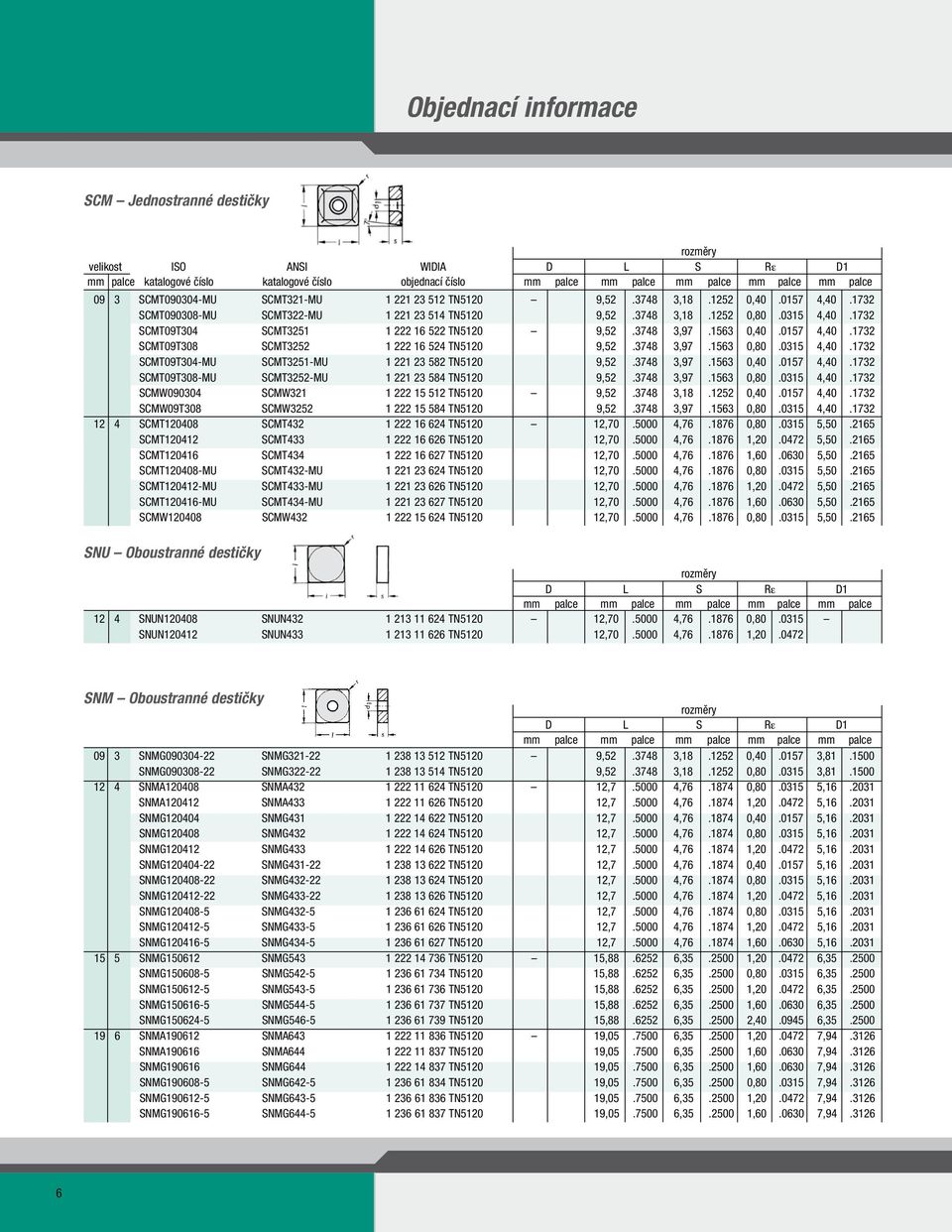 3748 3,97.1563 0,80.0315 4,40.1732 SCMT09T304-MU SCMT3251-MU 1 221 23 582 TN5120 9,52.3748 3,97.1563 0,40.0157 4,40.1732 SCMT09T308-MU SCMT3252-MU 1 221 23 584 TN5120 9,52.3748 3,97.1563 0,80.0315 4,40.1732 SCMW090304 SCMW321 1 222 15 512 TN5120 9,52.