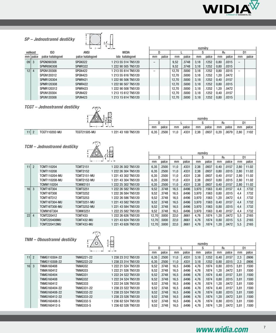 5000 3,18.1252 1,20.0472 SPMR120304 SPMR421 1 222 90 506 TN5120 12,70.5000 3,18.1252 0,40.0157 SPMR120308 SPMR422 1 222 90 507 TN5120 12,70.5000 3,18.1252 0,80.