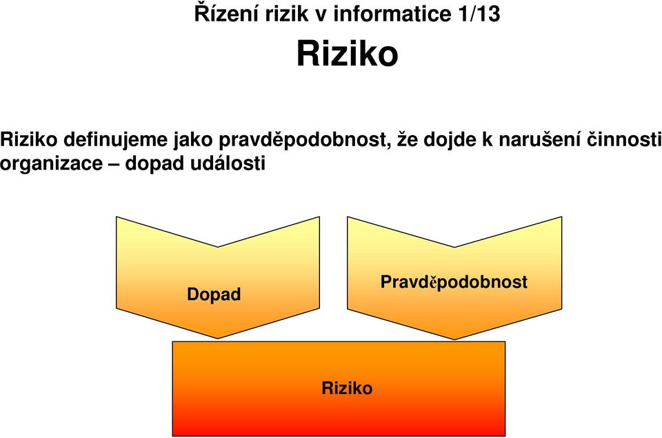narušeníčinnosti organizace