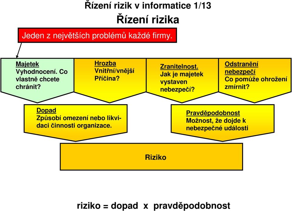 Jak je majetek vystaven nebezpečí? Odstranění nebezpečí Co pomůže ohrožení zmírnit?