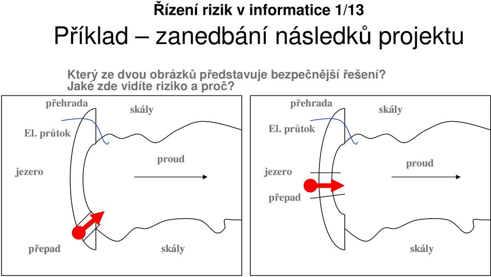 Jaké zde vidíte riziko a proč?