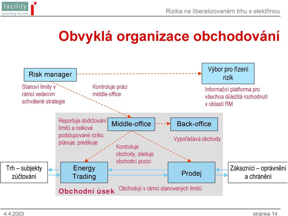 limitů a celkové podstupované riziko, plánuje, predikuje Energy Trading Obchodní úsek Middle-office Kontroluje obchody, sleduje