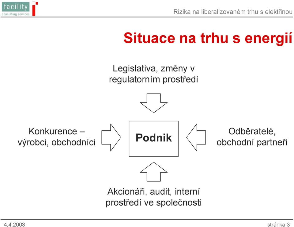 obchodníci Podnik Odběratelé, obchodní partneři