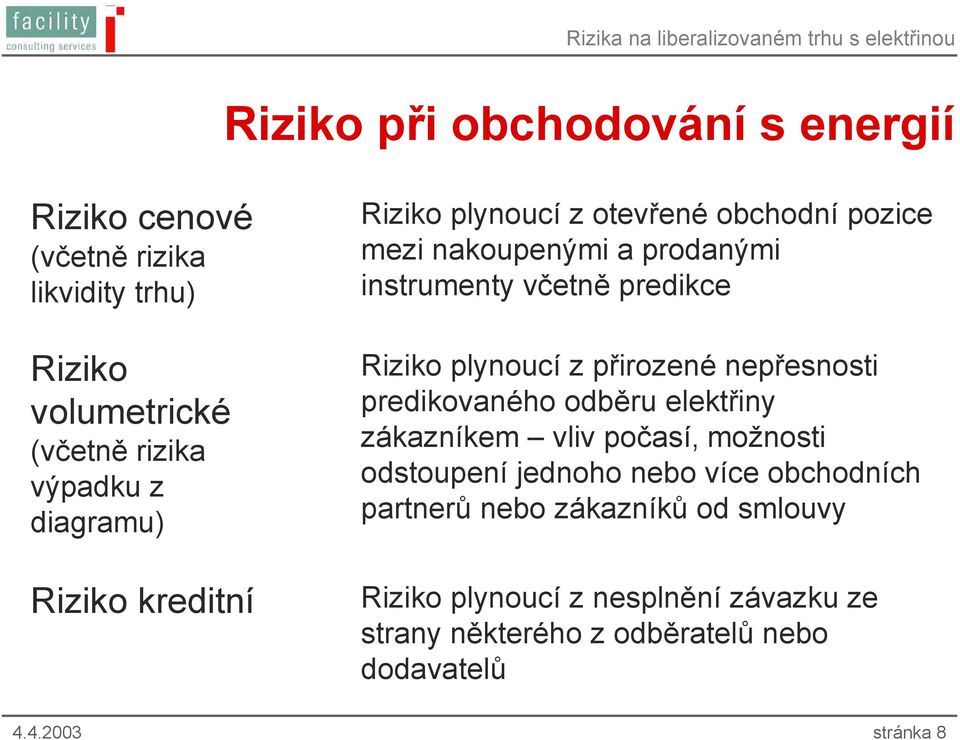 z přirozené nepřesnosti predikovaného odběru elektřiny zákazníkem vliv počasí, možnosti odstoupení jednoho nebo více obchodních