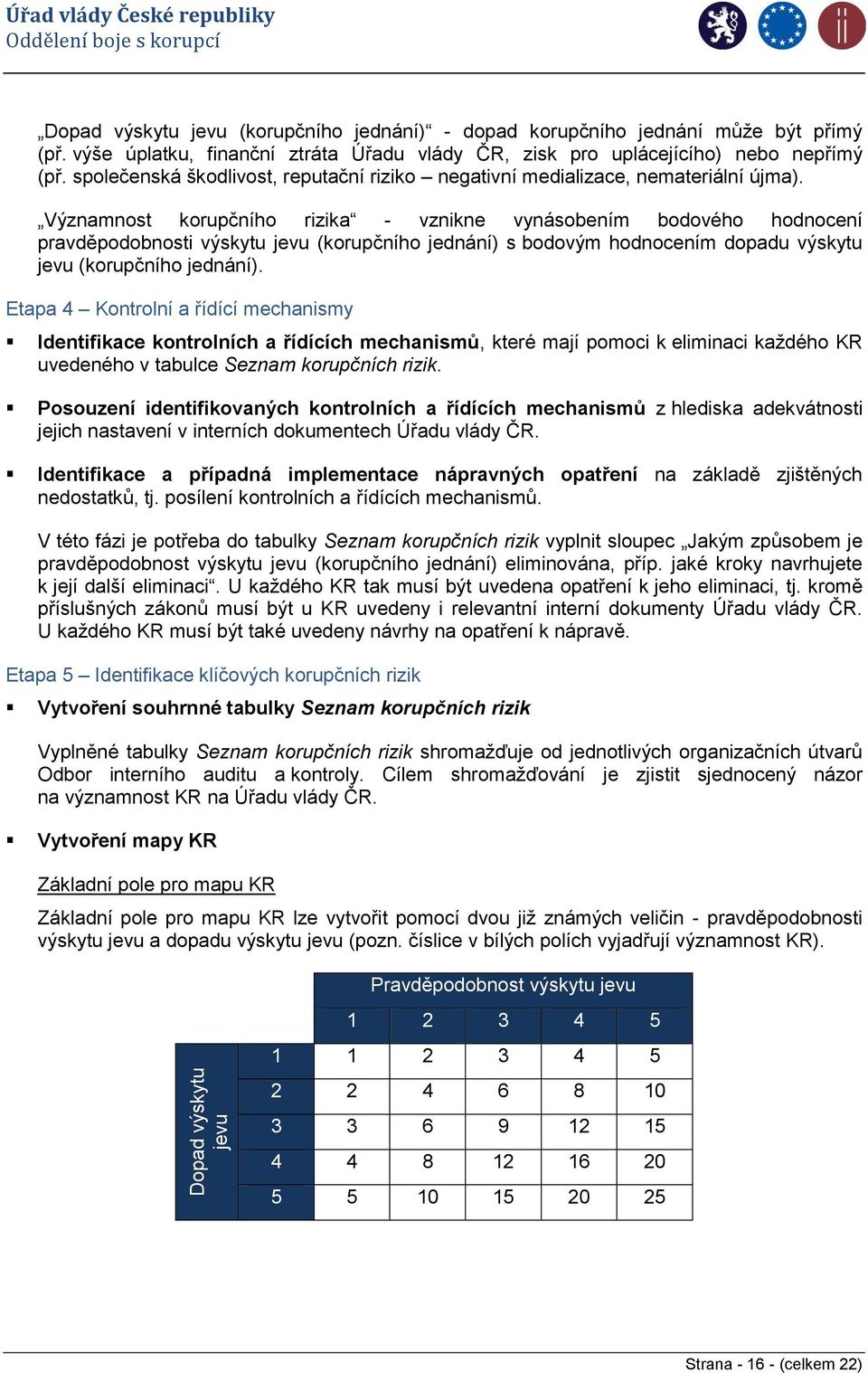 Významnost korupčního rizika - vznikne vynásobením bodového hodnocení pravděpodobnosti výskytu jevu (korupčního jednání) s bodovým hodnocením dopadu výskytu jevu (korupčního jednání).