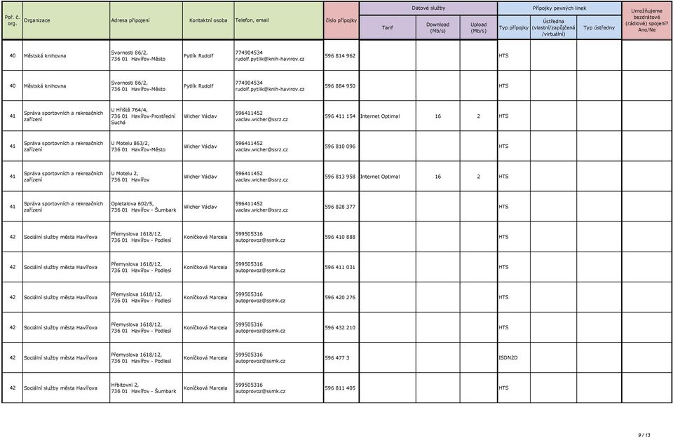 číslo přípojky Tarif HTS ISDN 30 Ne HTS Ne HTS Ne HTS Ne HTS Ne - PDF Free  Download