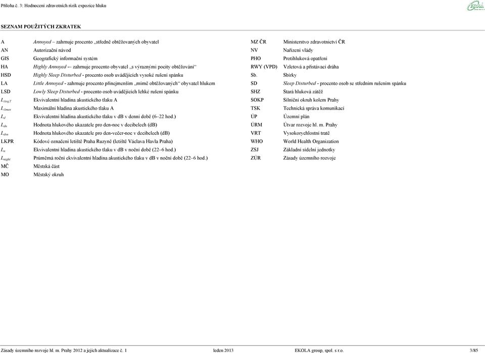 Sbírky LA Little Annoyed - zahrnuje procento přinejmenším mírně obtěžovaných hlukem SD Sleep Disturbed - procento osob se středním rušením spánku LSD Lowly Sleep Disturbed - procento osob uvádějících