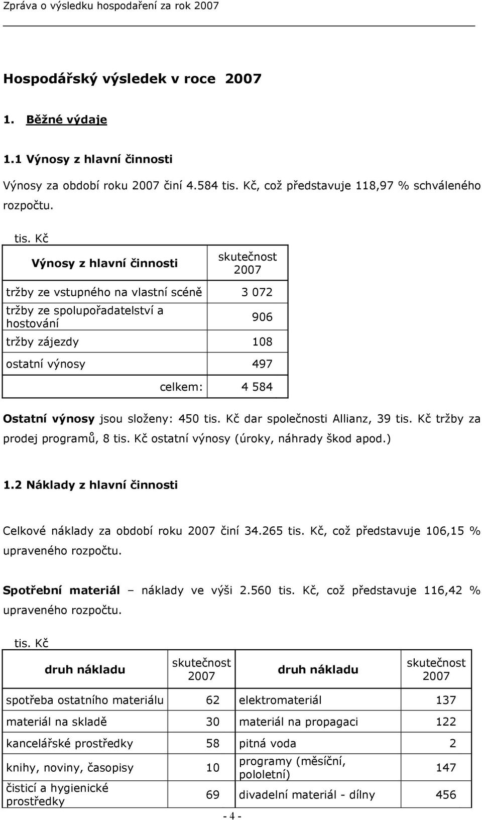 Kč Výnosy z hlavní činnosti 2007 tržby ze vstupného na vlastní scéně 3 072 tržby ze spolupořadatelství a hostování 906 tržby zájezdy 108 ostatní výnosy 497 celkem: 4 584 Ostatní výnosy jsou složeny: