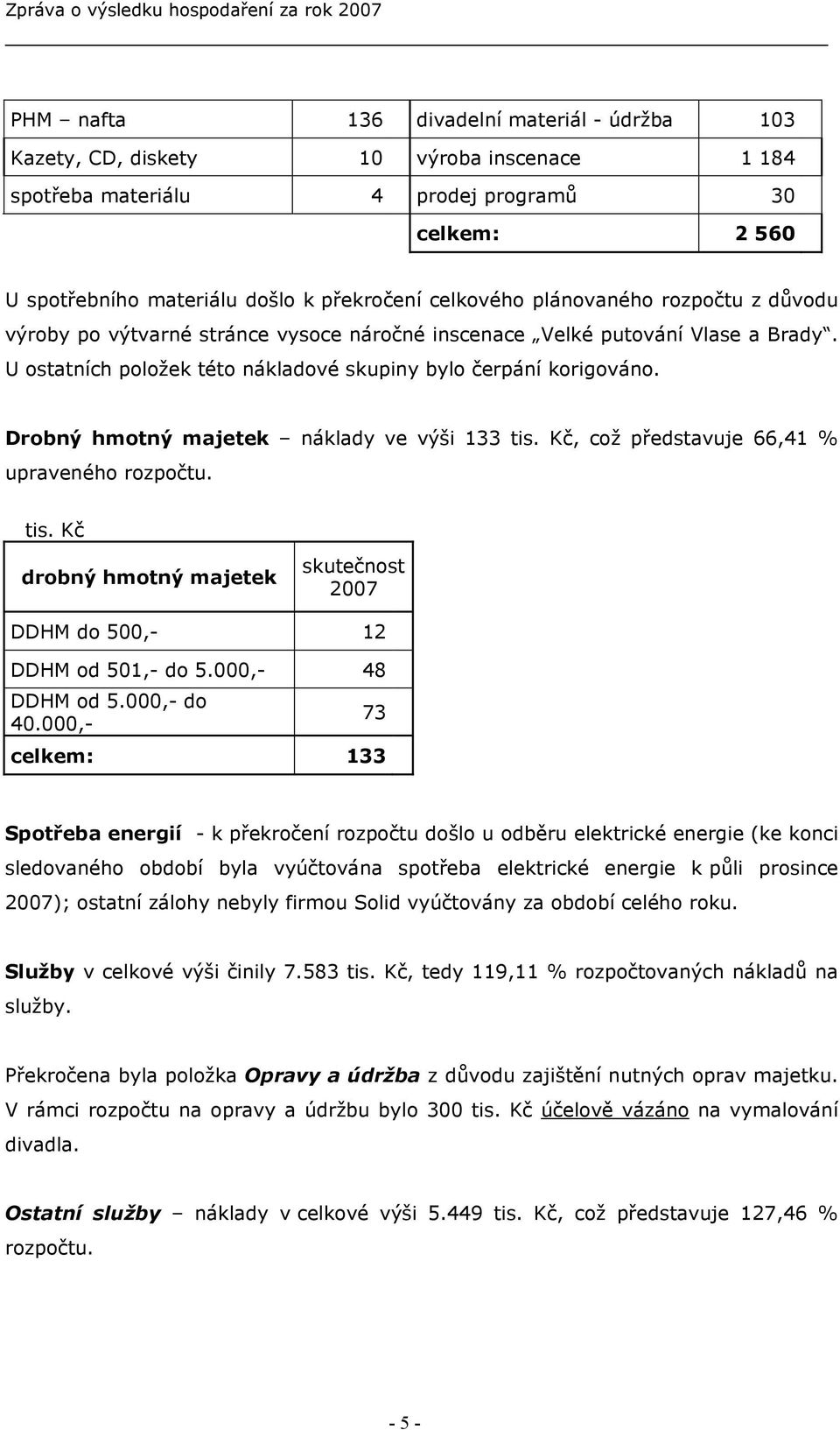 Drobný hmotný majetek náklady ve výši 133 tis. Kč, což představuje 66,41 % upraveného rozpočtu. tis. Kč drobný hmotný majetek 2007 DDHM do 500,- 12 DDHM od 501,- do 5.000,- 48 DDHM od 5.000,- do 40.