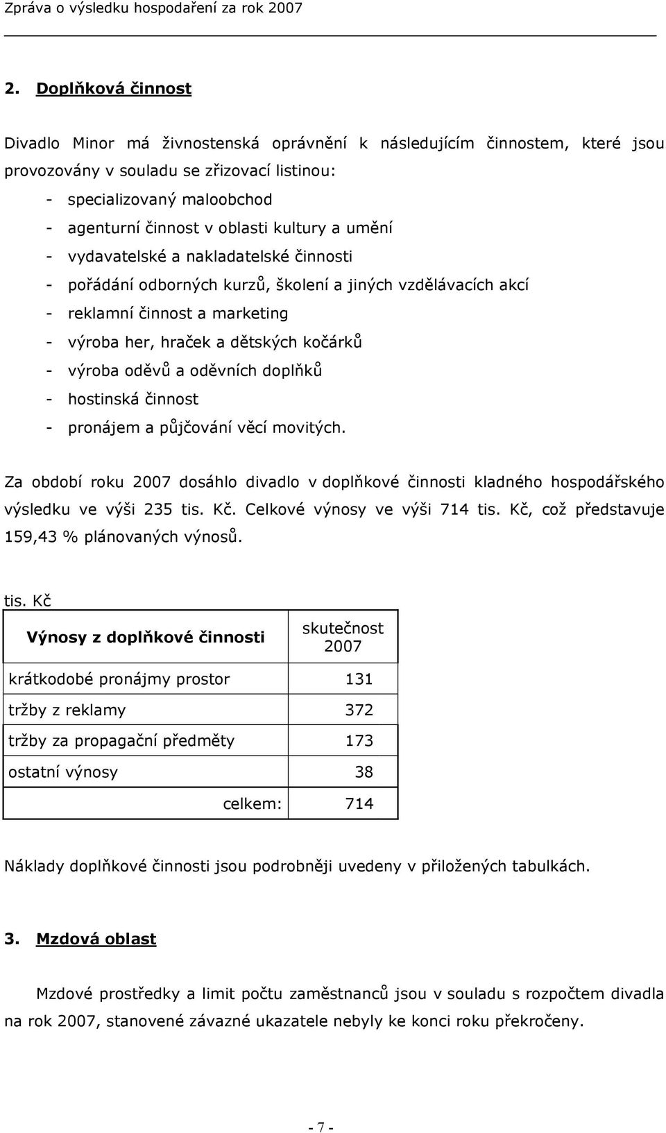 výroba oděvů a oděvních doplňků - hostinská činnost - pronájem a půjčování věcí movitých. Za období roku 2007 dosáhlo divadlo v doplňkové činnosti kladného hospodářského výsledku ve výši 235 tis. Kč.