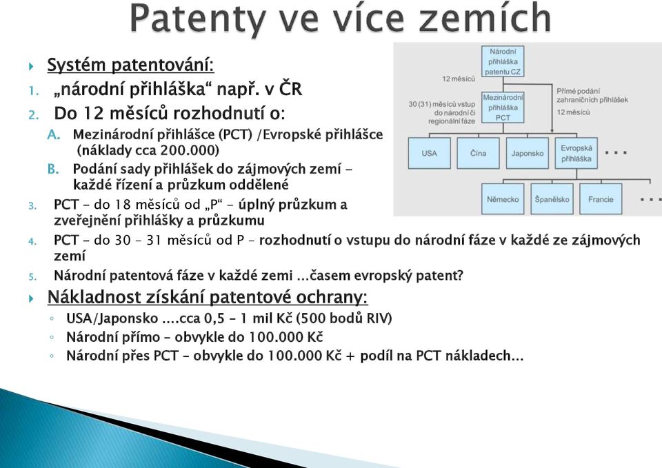 PCT do 30 31 měsíců od P rozhodnutí o vstupu do národní fáze v každé ze zájmových zemí 5. Národní patentová fáze v každé zemi časem evropský patent?